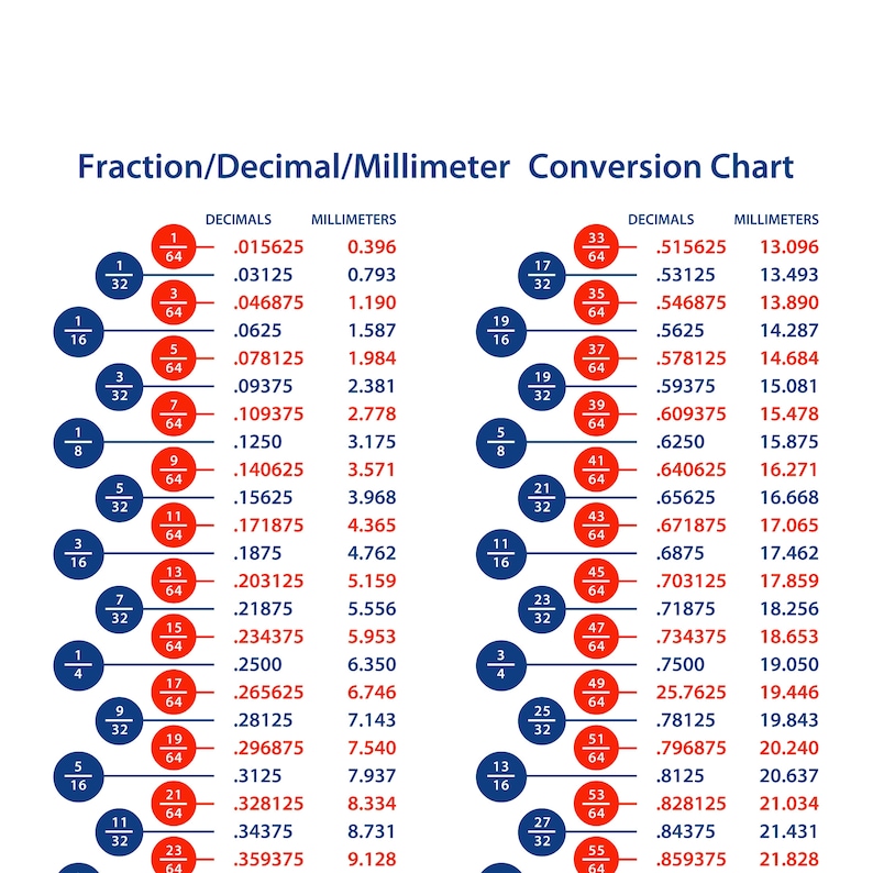 Fraction Decimal Millimeter Conversion Chart Including And Etsy