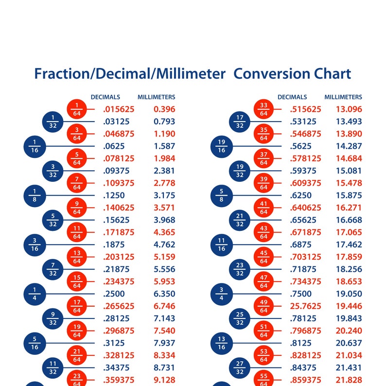 Fraction Decimal Millimeter Conversion Chart Including And Etsy