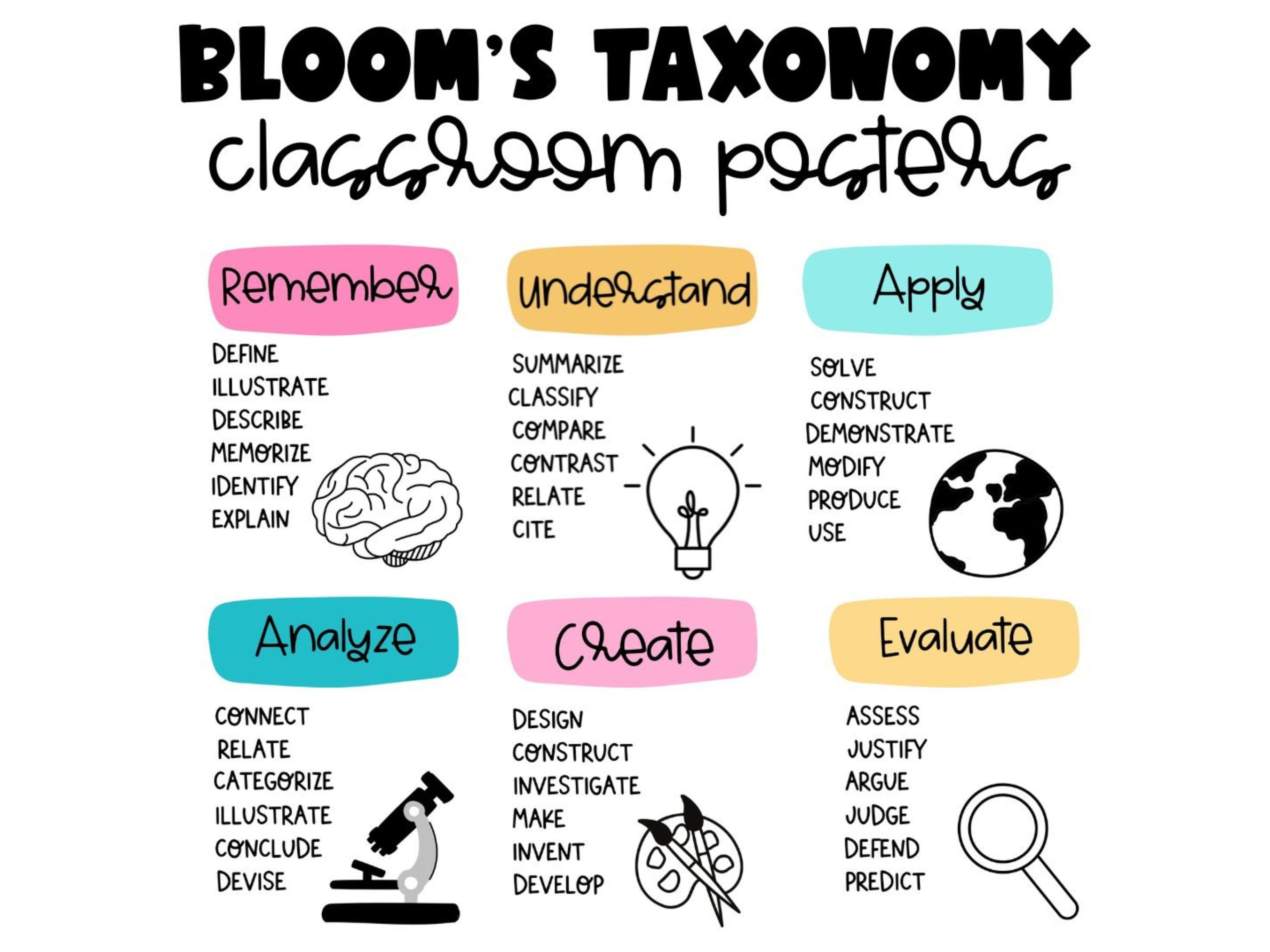 Bloom's Taxonomy Verb Posters Classroom Decor Etsy UK