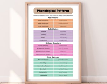 Pacchetto di poster sui modelli fonologici / Opuscoli di logopedia (download digitale)