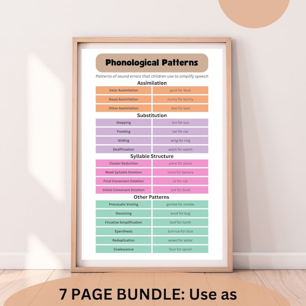 Speech Therapy Phonological Patterns Poster Bundle | Educational Handouts | Phonological Processes Norms | Printable Download | SLP | Sounds