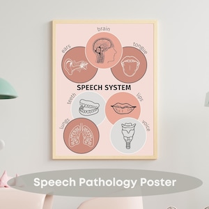 Speech System Poster | Visuals for speech: lungs, voice, teeth, lips, tongue, ears, brain | Speech Therapy Poster | Educational Decor | SLP