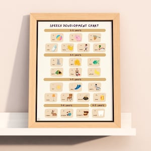 Speech Development Chart for Speech Therapist | Sound Development wall art decor | SLP gift | English Speech Sounds | Speech Phonetic Poster