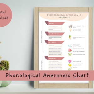 Phonological & Phonemic Awareness Chart | SLP Poster Educational ...