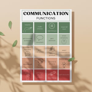 Könnte beinhalten: Ein Poster mit dem Titel "KOMMUNIKATIONSFUNKTIONEN" mit einem Raster von illustrierten Konzepten. Jedes Quadrat zeigt ein Wort oder eine Phrase wie "Anfrage", "Entscheidungen treffen" oder "Emotionen teilen", begleitet von einem einfachen Symbol. Das Farbschema umfasst grüne, beige und rote Quadrate.