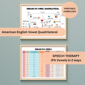 May include: Two charts illustrating the English International Phonetic Alphabet (IPA) vowel sounds. The first chart is a quadrilateral diagram showing the placement of the vowels in the mouth. The second chart is a table showing the vowel sounds in two ways: by example word and by phonetic symbol.