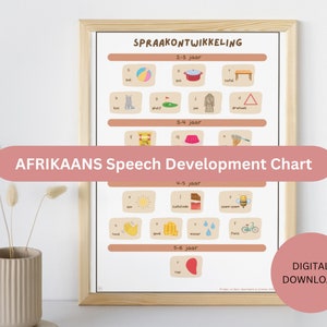 Gráfico de desarrollo del habla en afrikaans / Spraakontwikkeling / Arte de pared para niños / Terapia del habla / Fonética / IPA / Normas de sonido para niños / Póster