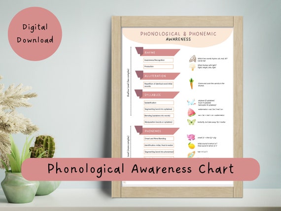 Phonological Awareness Chart | SLP, Preschool Reading (Digital Download)