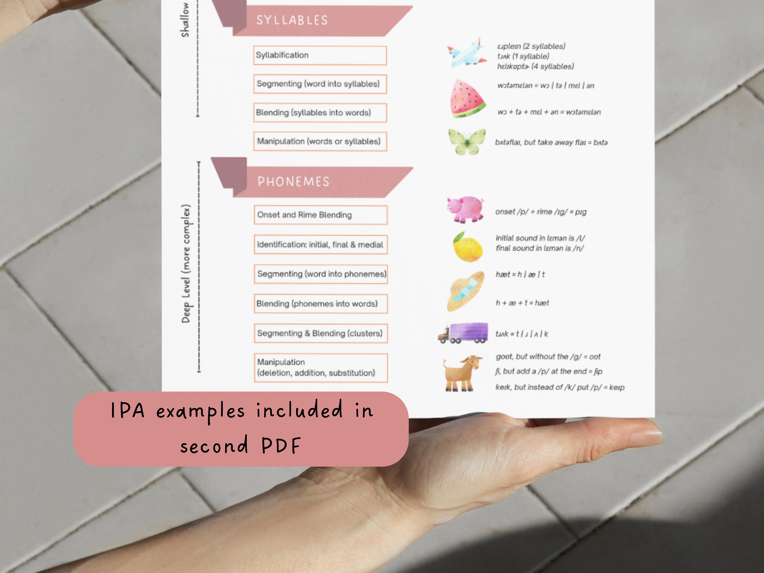 Phonological & Phonemic Awareness Chart | SLP Poster Educational ...