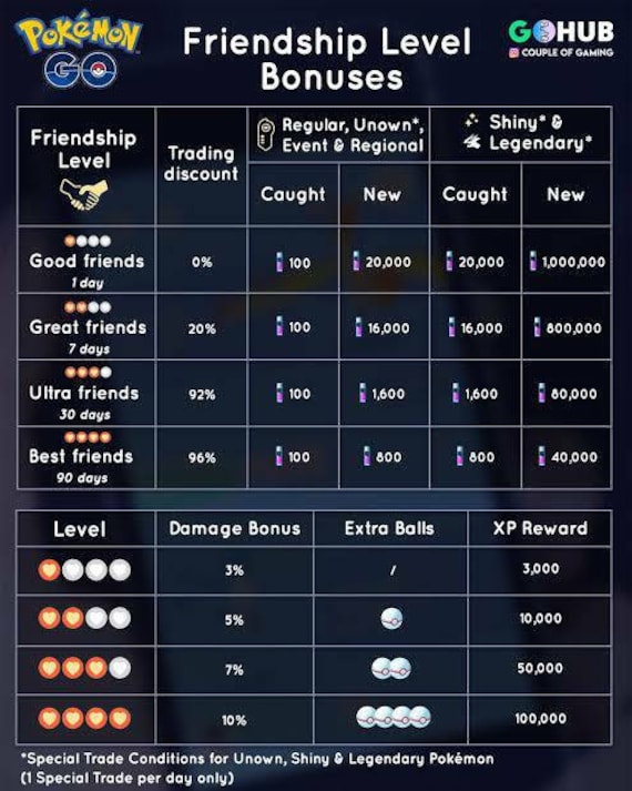 Pokemon Raikou Level 40 - 3 Skills - Trade 20k or 30 days friendship