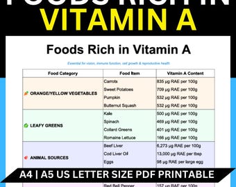 Vitamin A Rich Foods Chart: Nutrition Guide (PDF)