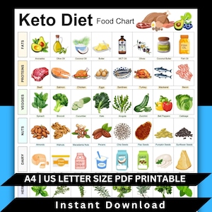 Keto Diet Food Chart: Ketogenic Grocery List (Printable Digital Download)
