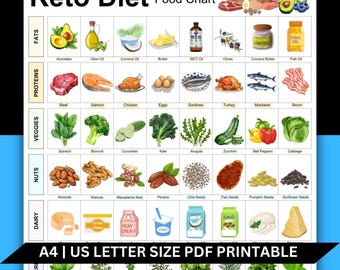 Keto Diet Food Chart: Ketogenic Grocery List (Printable Digital Download)