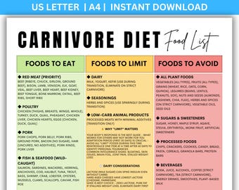 Carnivore Diet Food List, Animal Based Diet Guide (Printable PDF Download)