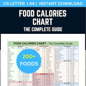 Peut inclure: Un tableau des calories alimentaires intitulé "FOOD CALORIES CHART - The Complete Guide". Le tableau répertorie les légumes, les aliments de base du petit-déjeuner, les poissons et fruits de mer, les produits laitiers et fromages, la viande et la volaille, les fruits, les noix et graines, et plus de 200 aliments.