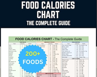 Food Calories Chart, Weight Loss Nutrition Guide, Grocery Shopping List, Calorie Reference Table, Macro Tracking Diet Education Wellness PDF