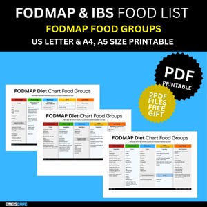 FODMAP Diet Food Groups, Fodmap Diet, Fodmap Diet Food List, Low Fodmap Diet Food Chart Nutrition Guide, Low Fodmap Foods, High Fodmap Foods