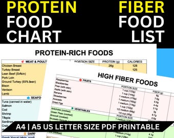 Protein & Fiber Foods Chart: Nutrition Guide (Digital Download)