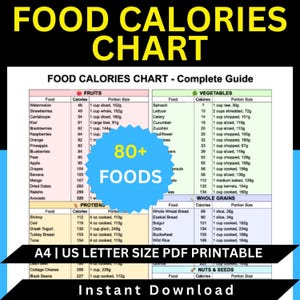 Food Calories Chart: Healthy Eating Guide, Nutrition Printable (PDF Download), Food Calories Chart Printable, Nutrition Guide