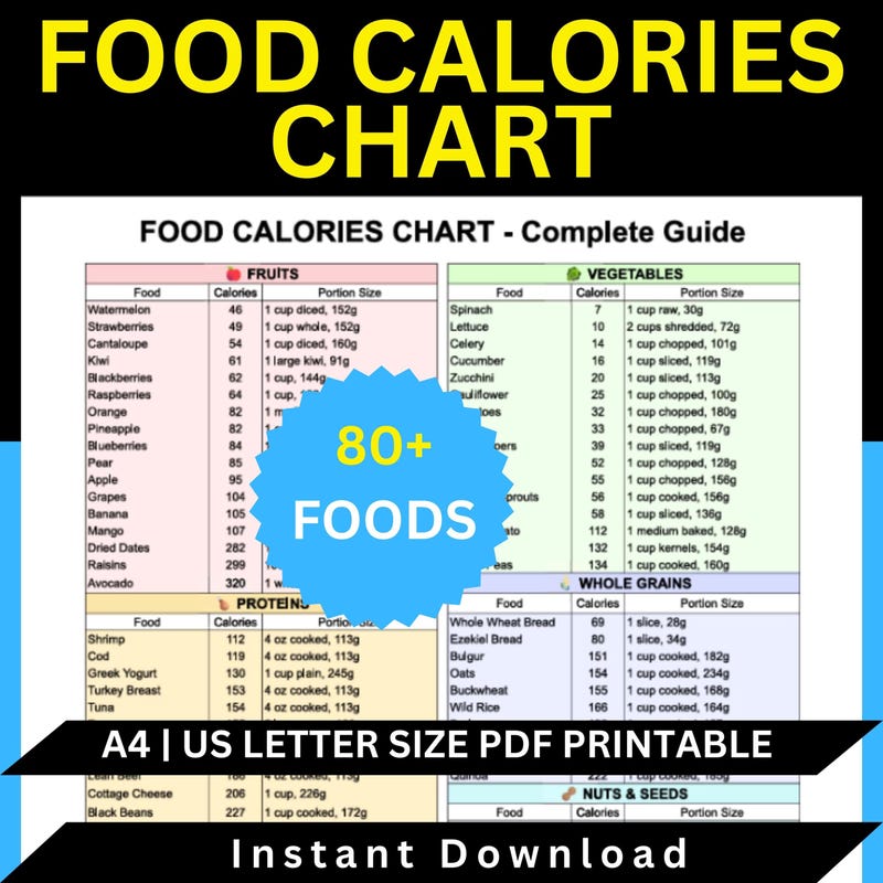 Printable Calorie Chart - Etsy