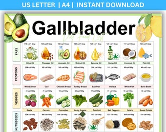 Gallbladder Diet Food List, Health Guide (Instant Download)