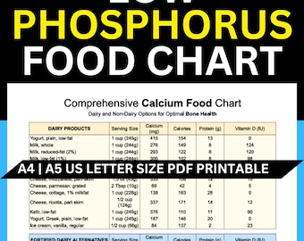 Low Phosphorus Food Guide: Kidney Disease Diet Chart (Printable Download)