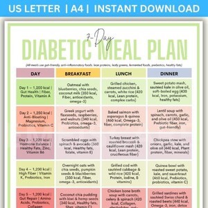 May include: A 7-Day Diabetic Meal Plan printable. The colorful chart lists daily breakfast, lunch, and dinner options with calorie counts and nutritional information. Includes meals like oatmeal, grilled chicken, and sweet potato mash.