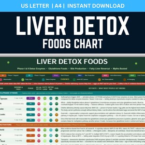 Puede incluir: Un gráfico detallado titulado "LIVER DETOX FOODS CHART" con un fondo azul oscuro. El gráfico enumera los alimentos y sus efectos sobre la desintoxicación hepática, incluidas las fases, los objetivos y la información de las porciones. El gráfico está diseñado para impresión US Letter y A4.