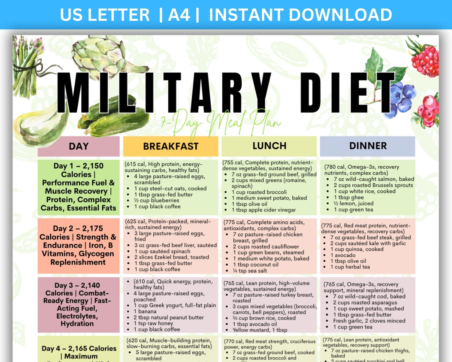 Military Diet 7-day Meal Plan, Tactical Nutrition (PDF Download) - Etsy