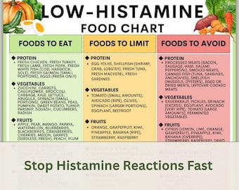 Low Histamine Foods Chart PDF, Gut Healing Diet Guide, Histamine Intolerance Meal Planner, Mast Cell MCAS Diet, Printable Food List