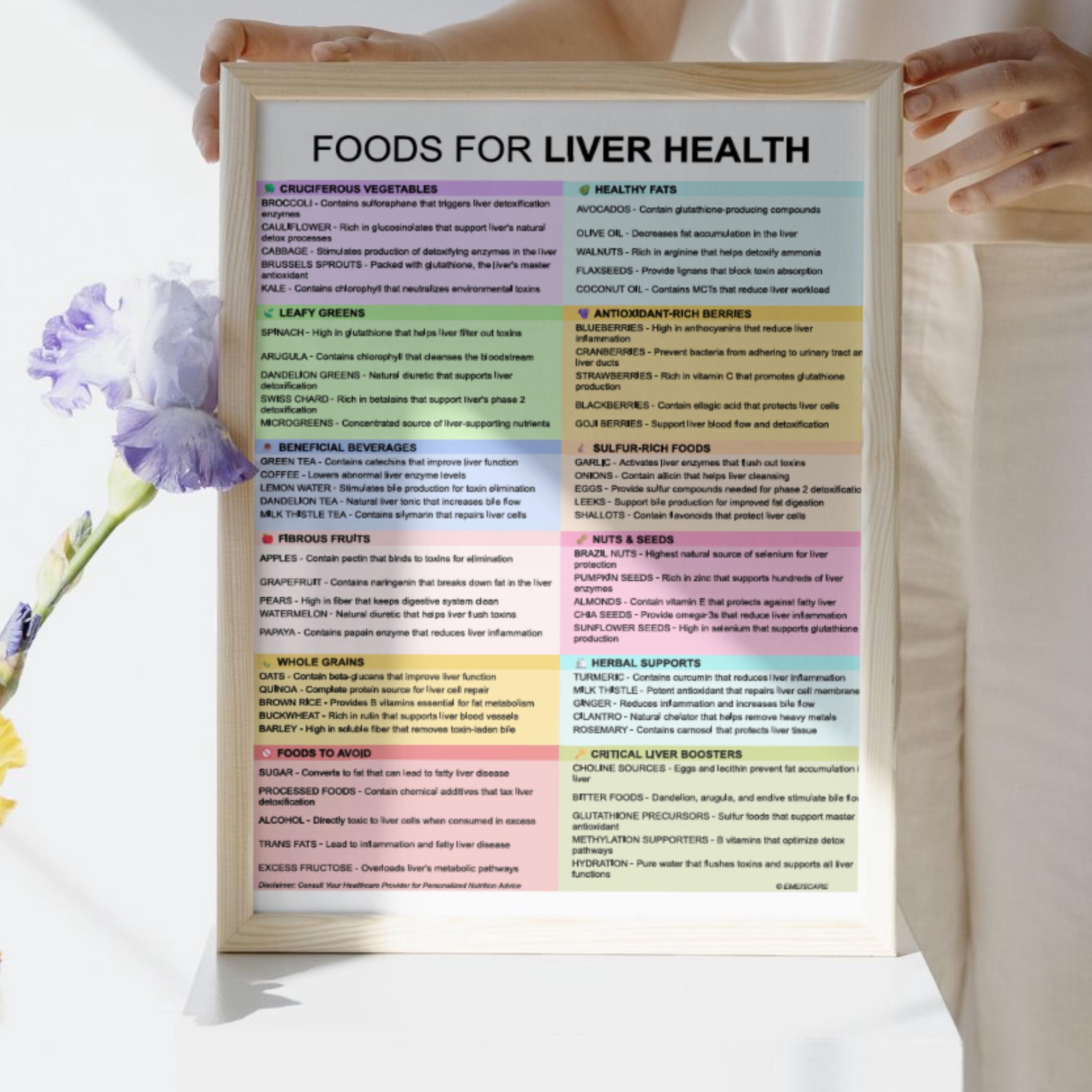 glutathione whitening injection Liver Health Foods Guide: Natural Detox Chart (PDF)