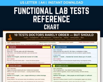 May include: A reference chart titled "Functional Lab Tests" with the text "10 Tests Doctors Rarely Order - But Should." The chart includes information on tests like Ferritin, Homocysteine, and Vitamin D, with optimal ranges and explanations.