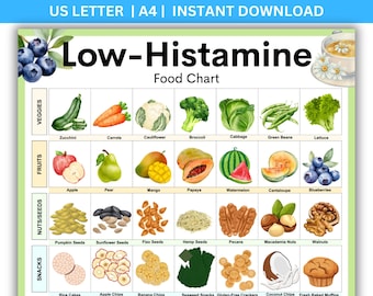 Low Histamine Foods Chart: Visual Diet Guide (Printable PDF