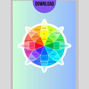Wheel Of Emotions, Robert Plutchik, Plutchik&#39;s Wheel of Emotions, Digital Download, Mental Health Therapy Poster Wall Art