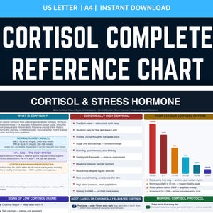 Puede incluir: Un gráfico de referencia imprimible titulado "Cortisol Complete Reference Chart" con información sobre el cortisol y las hormonas del estrés. El gráfico incluye secciones sobre rangos normales, causas fundamentales y un ritmo de cortisol de 24 horas.