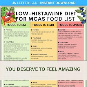 Lista över säkra livsmedel med låg histaminhalt i MCAS, DAO-stöd (utskrivbar PDF)