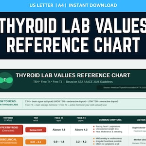 May include: A reference chart titled "THYROID LAB VALUES REFERENCE CHART" with a dark blue and white header. The chart provides information on thyroid lab values, including TSH, Free T4, and Free T3, with a table detailing thyroid status, symptoms, and actions.