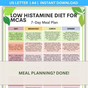May include: A colorful infographic detailing a 7-day low histamine diet plan for MCAS. The plan includes daily calorie targets and meal suggestions for breakfast, lunch, and dinner, with a focus on specific nutrients and food groups. The text "MEAL PLANNING? DONE!" is at the bottom.