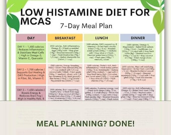 7-Day Low Histamine Meal Plan, MCAS Diet, Weekly Menu (Digital Download)