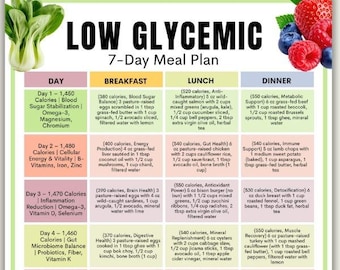 Low Glycemic 7-Day Meal Plan, Blood Sugar Balance Menu, Metabolic Diet Plan, Energy Recipes, Printable Meal Planner, Weekly Menu Download