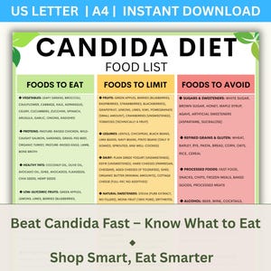 Candida Diet Food List, Candida Grocery List, Anti Fungal Foods, Gut Healing Foods, Candida Meal Planner, Sugar Free Diet Chart