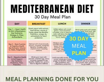 Mediterranean Diet 30-Day Meal Plan, Mediterranean Diet Printable, Mediterranean Diet Poster, A4 US Letter Download