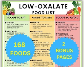 Lista de alimentos bajos en oxalato: Tabla de dieta para la prevención de cálculos renales (PDF imprimible)