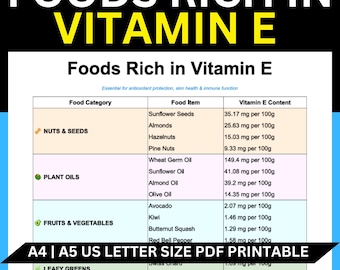 以下が含まれることがあります： 「ビタミンEが豊富な食品」と題された印刷可能なPDFチャートには、ナッツ、植物油、果物などの食品カテゴリーとそのビタミンE含有量（100gあたり）が記載されています。チャートはA4、A5、USレターサイズで利用できます。