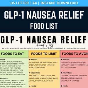 how to avoid nausea with glp 1 Managing GLP-1 diet and habits Glp 1 & Nausea -