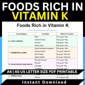 Vitamin K Rich Foods Chart, Bone Health, Heart Health, Blood Clotting, Nutrition Guide, Printable