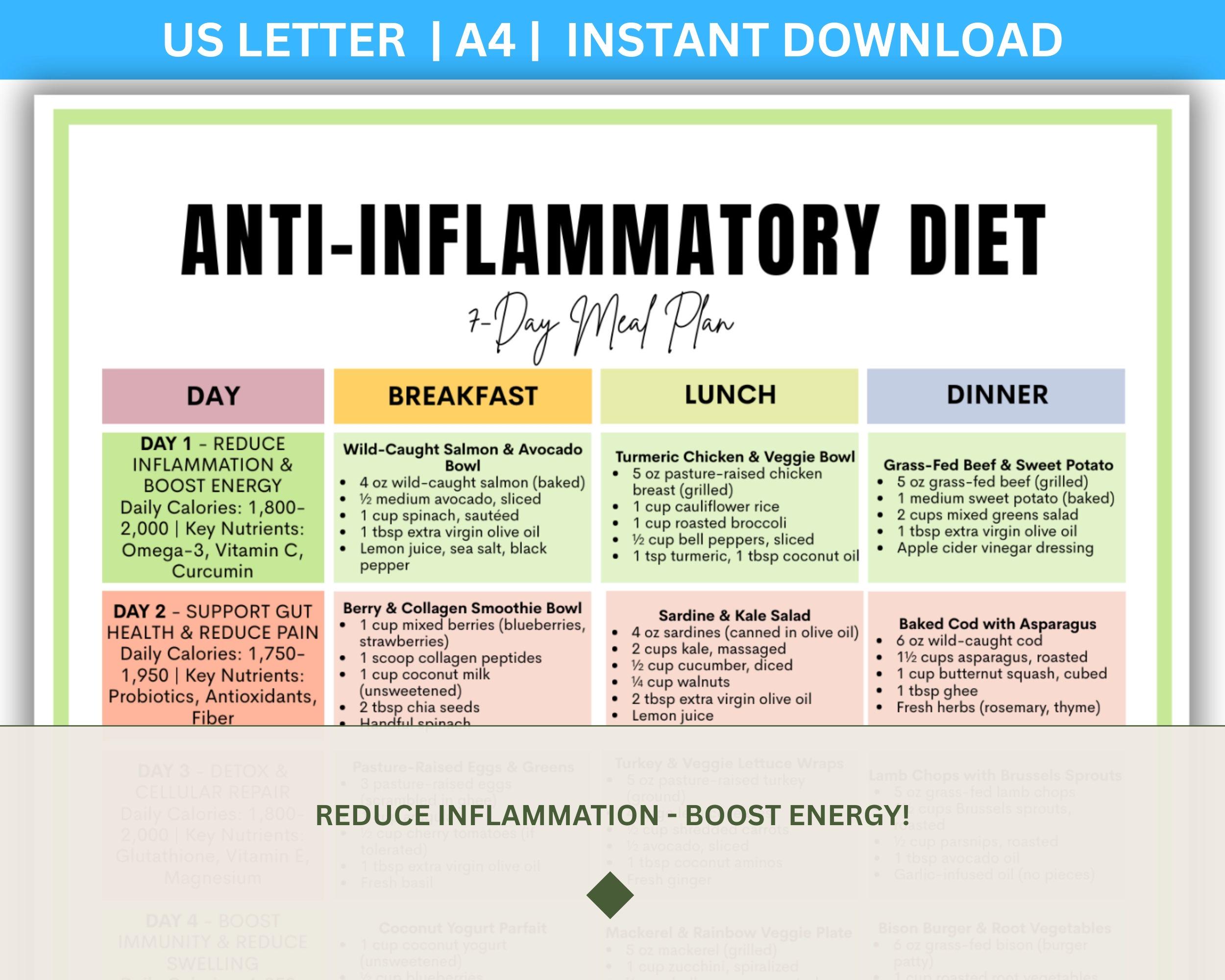 Anti-inflammatory Diet, 7 Day Meal Plan, Anti Inflammatory Foods List, Diet And Inflammation, Inflammation Diet, Reduce Inflammation Diet