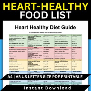 Heart Healthy Diet Guide: Nutrition Plan & Food Chart (PDF)