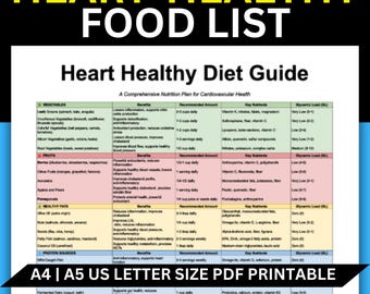 Heart Healthy Diet Guide: Nutrition Plan & Food Chart (PDF)