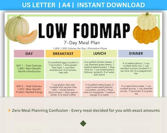 7-Day LOW FODMAP Meal Plan, IBS Menu, Weekly Diet Plan, Portioned Meals, Pdf Download